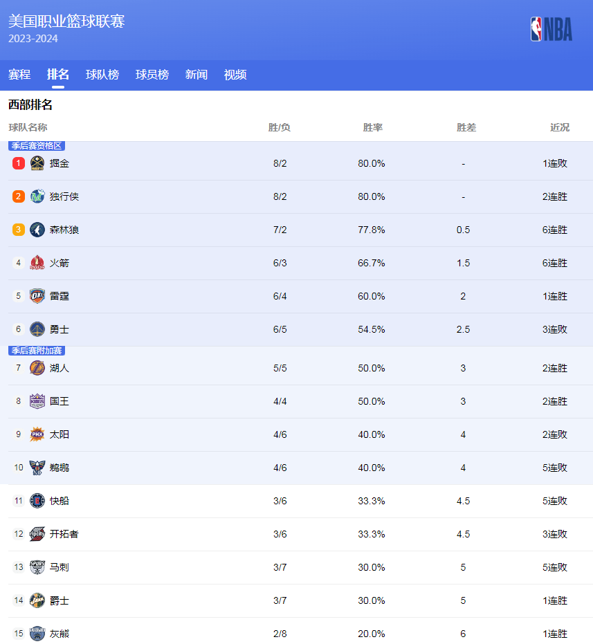 中国队凭借